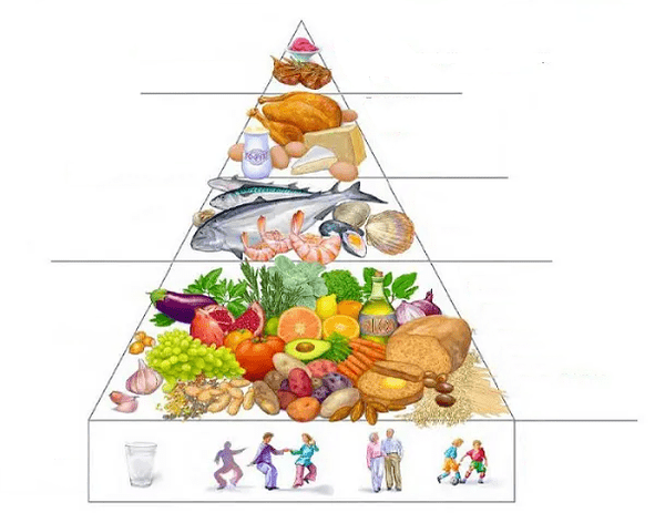 Régime méditerranéen